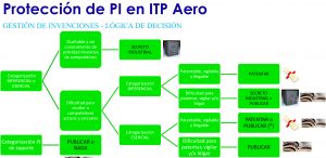 Cliente ITP Aero Protección