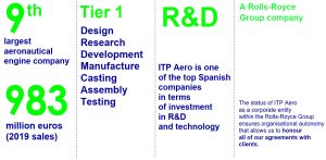 ITP Aero Figures