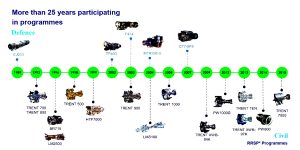 Client ITP Aero Programmes