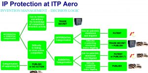 Client ITP Aero Protection