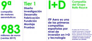Cliente ITP Aero Cifras