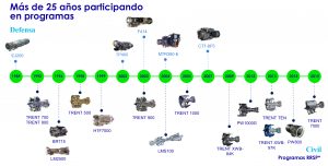 Cliente ITP Aero Programas