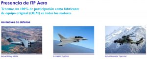 Cliente ITP Aero Presencia