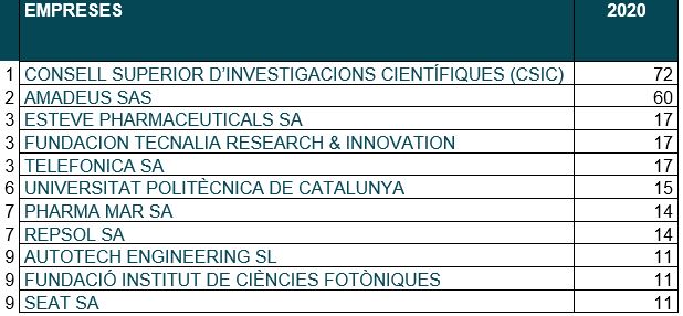 Dades Sol.licituds Patents Europees 2020