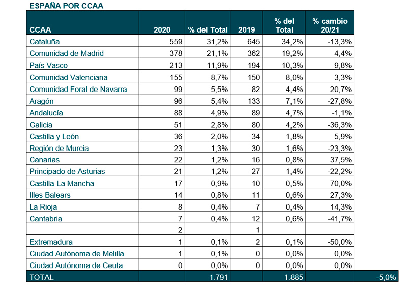 CCAA solicitudes de patente europea