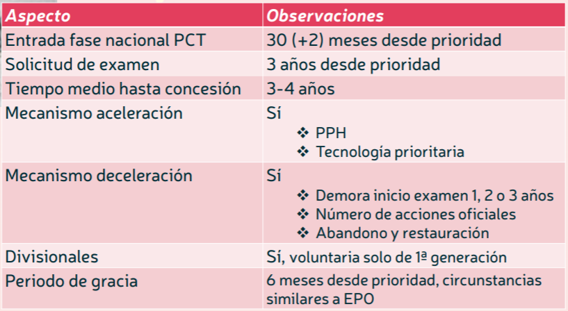 obtener patente china