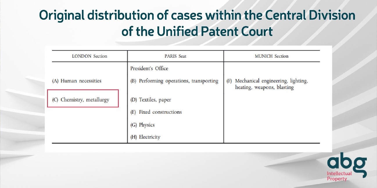 patente unitaria europea sedes 