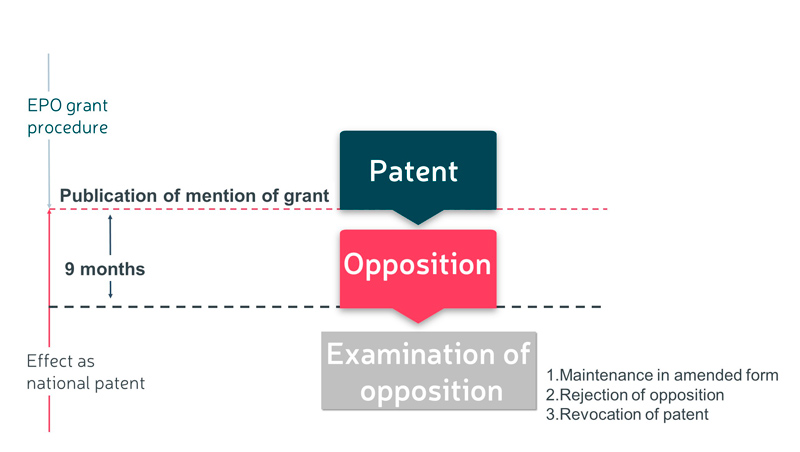 opposition european patent