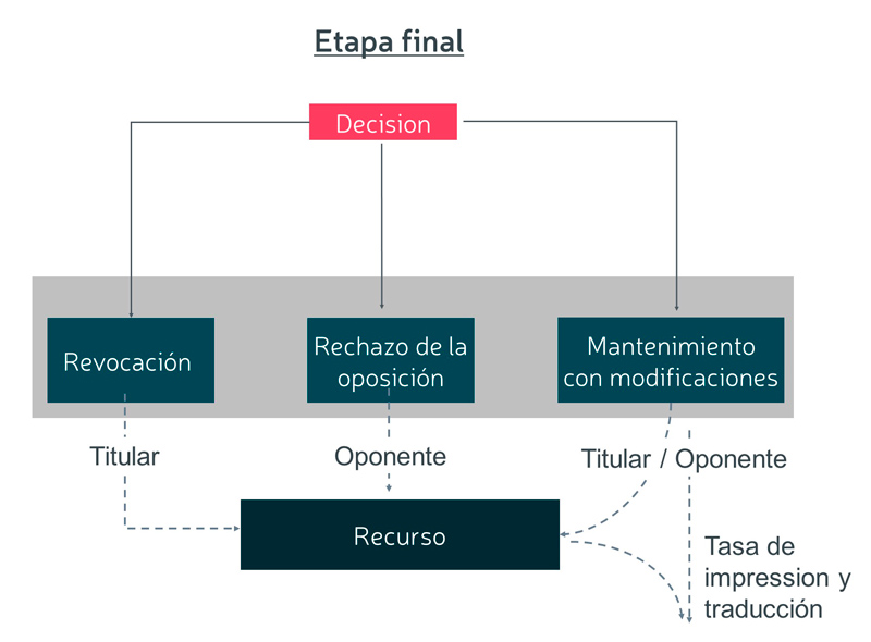 epo decision oposicion patente europea