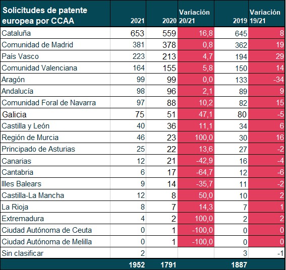 patentes europeas espana