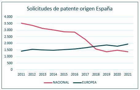 european and spanish patents