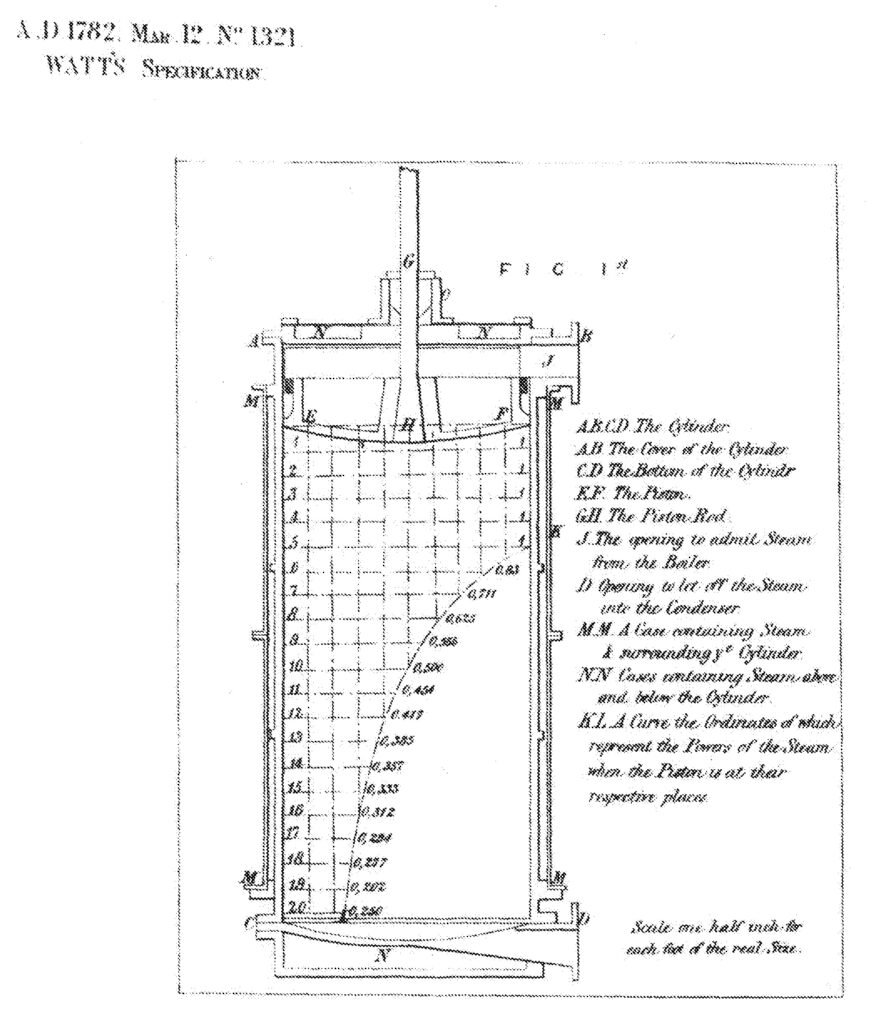 Patente 1321 del motor James Watt engine invention patent