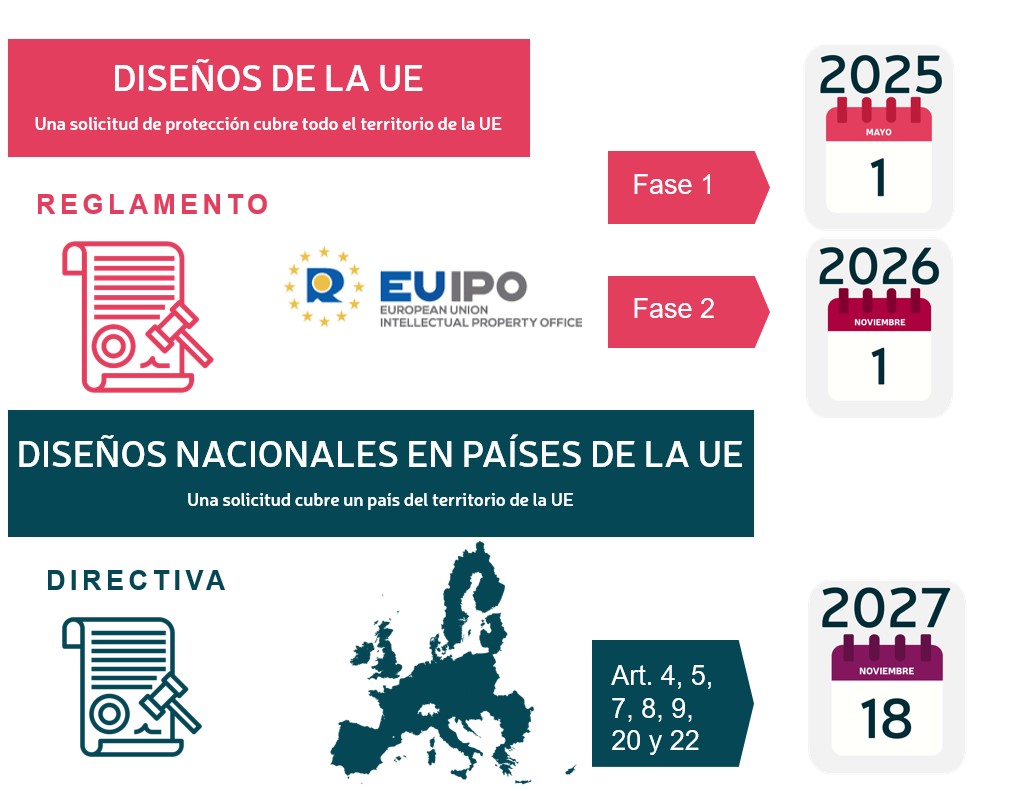registro diseños Union europea 